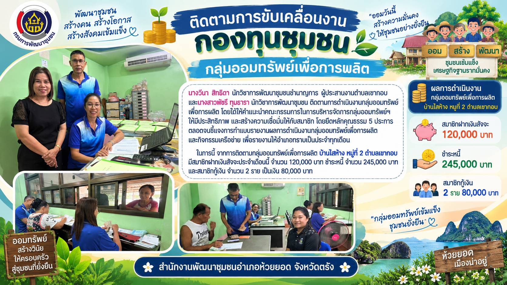 สพอ.ห้วยยอด จังหวัดตรัง ติดตามการขับเคลื่อนงานกองทุนชุมชน กลุ่มออมทรัพย์เพื่อการผลิต