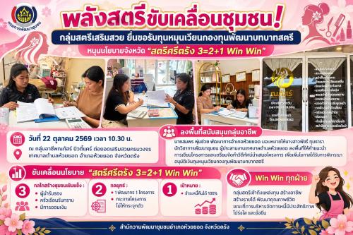 สพอ.ห้วยยอด จังหวัดตรัง พลังสตรีขับเคลื่อนชุมชน! กลุ่มสตรีเสริมสวย ยื่นขอรับทุนหมุนเวียนกองทุนพัฒนาบทบาทสตรี หนุนนโยบายจังหวัด "สตรีศรีตรัง 3=2+1 Win Win"
